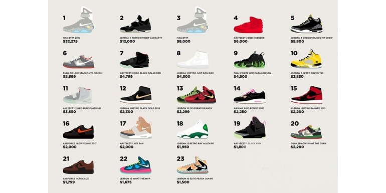 Les Sneakers Nike les Plus "Wow" et les Plus Introuvables